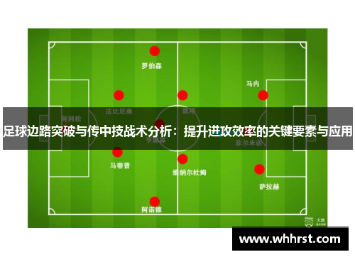 足球边路突破与传中技战术分析：提升进攻效率的关键要素与应用