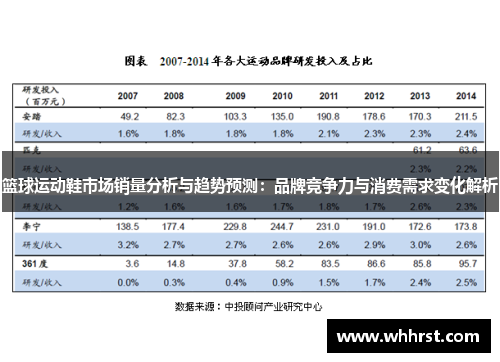 篮球运动鞋市场销量分析与趋势预测：品牌竞争力与消费需求变化解析